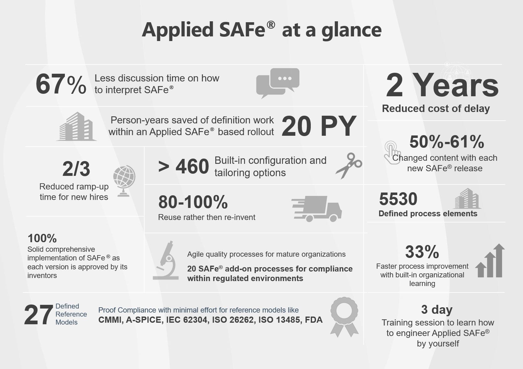 Applied SAFe Info Graphic